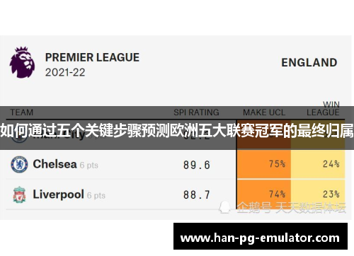 如何通过五个关键步骤预测欧洲五大联赛冠军的最终归属