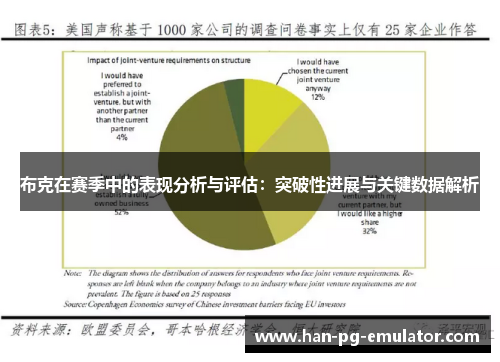 布克在赛季中的表现分析与评估：突破性进展与关键数据解析