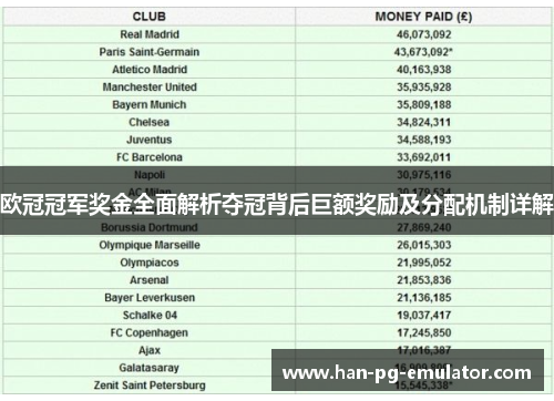 欧冠冠军奖金全面解析夺冠背后巨额奖励及分配机制详解