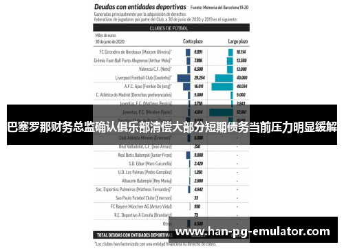 巴塞罗那财务总监确认俱乐部清偿大部分短期债务当前压力明显缓解