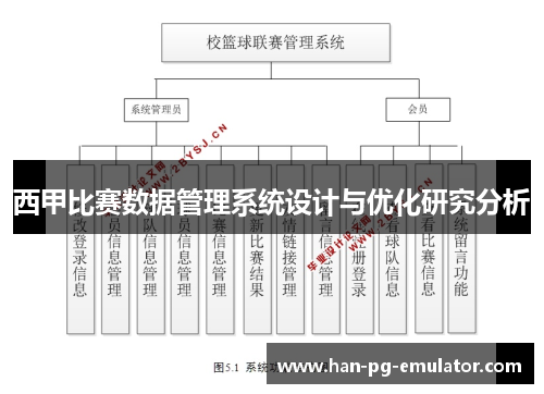 西甲比赛数据管理系统设计与优化研究分析 西甲比赛数据管理系统设计与优化研究分析